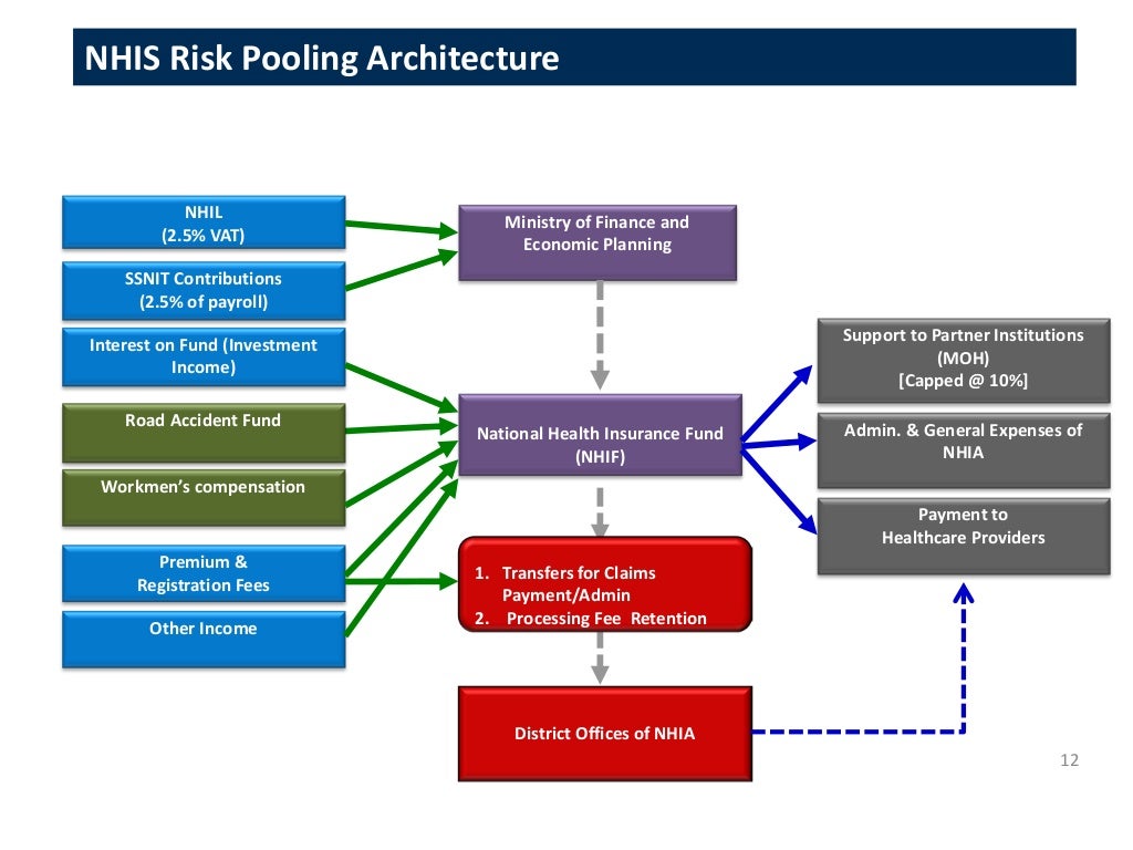 Overview of Ghana’s National Health Insurance Scheme