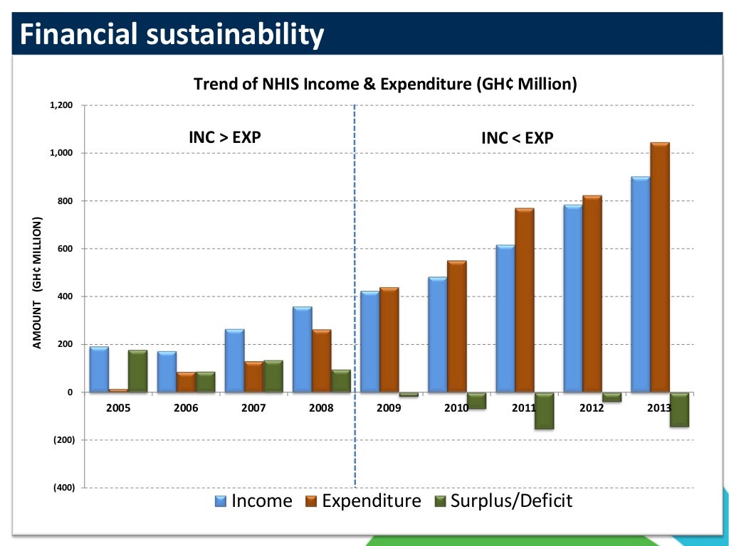 Overview of Ghana’s National Health Insurance Scheme