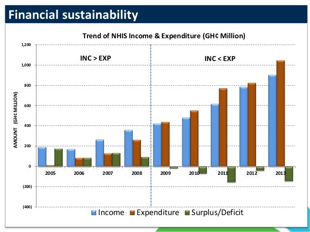 Overview of Ghana’s National Health Insurance Scheme