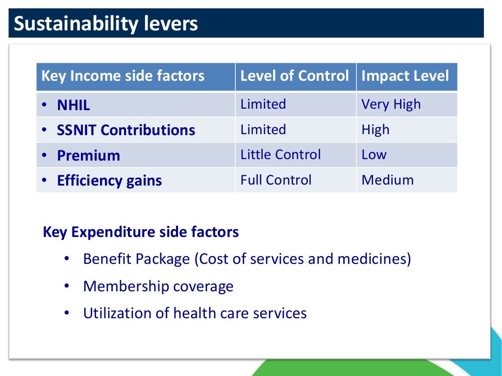 Overview of Ghana’s National Health Insurance Scheme