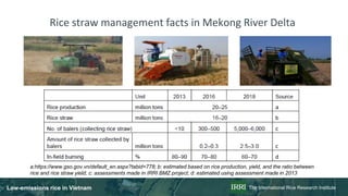 Rice in Vietnam emissions, NDC planning and actions, feasibility analysis of LED options