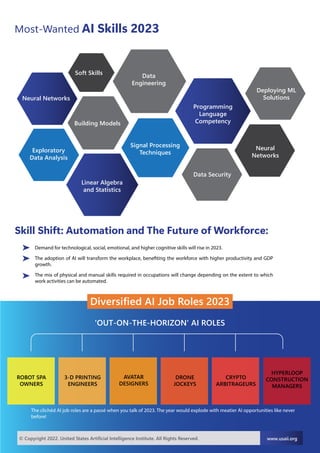 Artificial Intelligence Career In 2023 | PDF