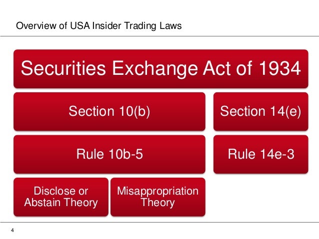 securities exchange act 1934 Encyclopedia of business, 2nd ed securities exchange act of 1934: res-sec. securities exchange act 1934 Encyclopedia of business, 2nd ed securities exchange act of 1934: res-sec.