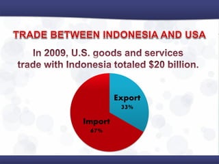 Export
33%
Import
67%
 