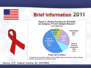 Source: U.S. Federal Funding for HIV/AIDS
 