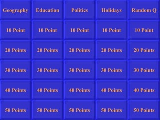 Education Holidays Random Q 10 Point 20 Points 30 Points 40 Points 50 Points 10 Point 10 Point 10 Point 10 Point 20 Points 20 Points 20 Points 20 Points 30 Points 40 Points 50 Points 30 Points 30 Points 30 Points 40 Points 40 Points 40 Points 50 Points 50 Points 50 Points Politics Geography 