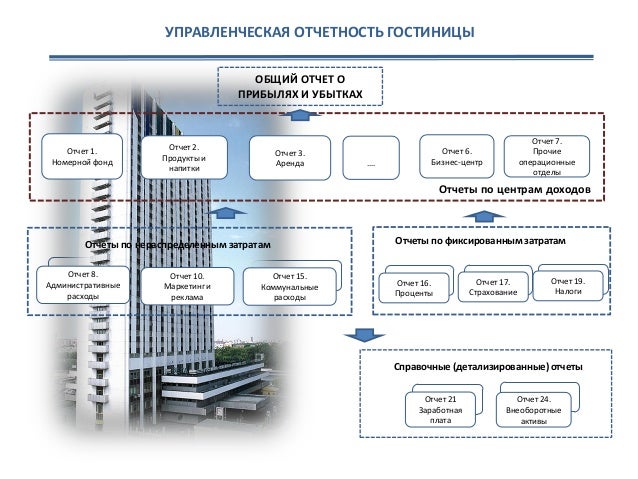 Что входит в систему отчета