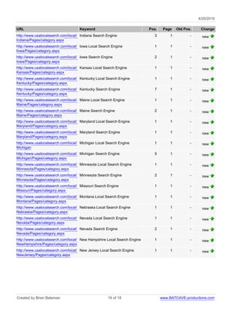 4/20/2010

URL                                 Keyword                              Pos.    Page    Old Pos.    Change
http://www.usalocalsearch.com/local/ Indiana Search Engine                 3         1          -     new
Indiana/Pages/category.aspx
http://www.usalocalsearch.com/local/ Iowa Local Search Engine              1         1          -     new
Iowa/Pages/category.aspx
http://www.usalocalsearch.com/local/ Iowa Search Engine                    2         1          -     new
Iowa/Pages/category.aspx
http://www.usalocalsearch.com/local/ Kansas Local Search Engine            1         1          -     new
Kansas/Pages/category.aspx
http://www.usalocalsearch.com/local/ Kentucky Local Search Engine          1         1          -     new
Kentucky/Pages/category.aspx
http://www.usalocalsearch.com/local/ Kentucky Search Engine                7         1          -     new
Kentucky/Pages/category.aspx
http://www.usalocalsearch.com/local/ Maine Local Search Engine             1         1          -     new
Maine/Pages/category.aspx
http://www.usalocalsearch.com/local/ Maine Search Engine                   2         1          -     new
Maine/Pages/category.aspx
http://www.usalocalsearch.com/local/ Maryland Local Search Engine          1         1          -     new
Maryland/Pages/category.aspx
http://www.usalocalsearch.com/local/ Maryland Search Engine                1         1          -     new
Maryland/Pages/category.aspx
http://www.usalocalsearch.com/local/ Michigan Local Search Engine          1         1          -     new
Michigan
http://www.usalocalsearch.com/local/ Michigan Search Engine                5         1          -     new
Michigan/Pages/category.aspx
http://www.usalocalsearch.com/local/ Minnesota Local Search Engine         1         1          -     new
Minnesota/Pages/category.aspx
http://www.usalocalsearch.com/local/ Minnesota Search Engine               2         1          -     new
Minnesota/Pages/category.aspx
http://www.usalocalsearch.com/local/ Missouri Search Engine                1         1          -     new
Missouri/Pages/category.aspx
http://www.usalocalsearch.com/local/ Montana Local Search Engine           1         1          -     new
Montana/Pages/category.aspx
http://www.usalocalsearch.com/local/ Nebraska Local Search Engine          1         1          -     new
Nebraska/Pages/category.aspx
http://www.usalocalsearch.com/local/ Nevada Local Search Engine            1         1          -     new
Nevada/Pages/category.aspx
http://www.usalocalsearch.com/local/ Nevada Search Engine                  2         1          -     new
Nevada/Pages/category.aspx
http://www.usalocalsearch.com/local/ New Hampshire Local Search Engine     1         1          -     new
NewHampshire/Pages/category.aspx
http://www.usalocalsearch.com/local/ New Jersey Local Search Engine        1         1          -     new
NewJersey/Pages/category.aspx




Created by Brian Bateman                            16 of 18                    www.BATCAVE-productions.com
 