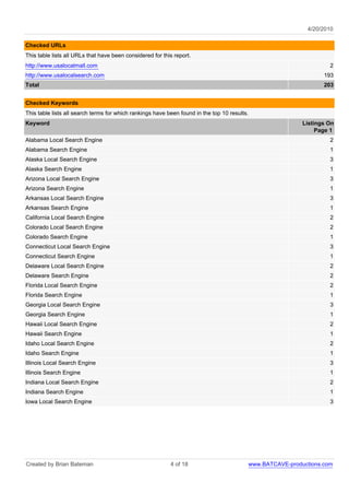 4/20/2010

Checked URLs
This table lists all URLs that have been considered for this report.
http://www.usalocalmall.com                                                                                         2
http://www.usalocalsearch.com                                                                                     193
Total                                                                                                             203


Checked Keywords
This table lists all search terms for which rankings have been found in the top 10 results.
Keyword                                                                                                    Listings On
                                                                                                                Page 1
Alabama Local Search Engine                                                                                         2
Alabama Search Engine                                                                                               1
Alaska Local Search Engine                                                                                          3
Alaska Search Engine                                                                                                1
Arizona Local Search Engine                                                                                         3
Arizona Search Engine                                                                                               1
Arkansas Local Search Engine                                                                                        3
Arkansas Search Engine                                                                                              1
California Local Search Engine                                                                                      2
Colorado Local Search Engine                                                                                        2
Colorado Search Engine                                                                                              1
Connecticut Local Search Engine                                                                                     3
Connecticut Search Engine                                                                                           1
Delaware Local Search Engine                                                                                        2
Delaware Search Engine                                                                                              2
Florida Local Search Engine                                                                                         2
Florida Search Engine                                                                                               1
Georgia Local Search Engine                                                                                         3
Georgia Search Engine                                                                                               1
Hawaii Local Search Engine                                                                                          2
Hawaii Search Engine                                                                                                1
Idaho Local Search Engine                                                                                           2
Idaho Search Engine                                                                                                 1
Illinois Local Search Engine                                                                                        3
Illinois Search Engine                                                                                              1
Indiana Local Search Engine                                                                                         2
Indiana Search Engine                                                                                               1
Iowa Local Search Engine                                                                                            3




Created by Brian Bateman                                   4 of 18                        www.BATCAVE-productions.com
 