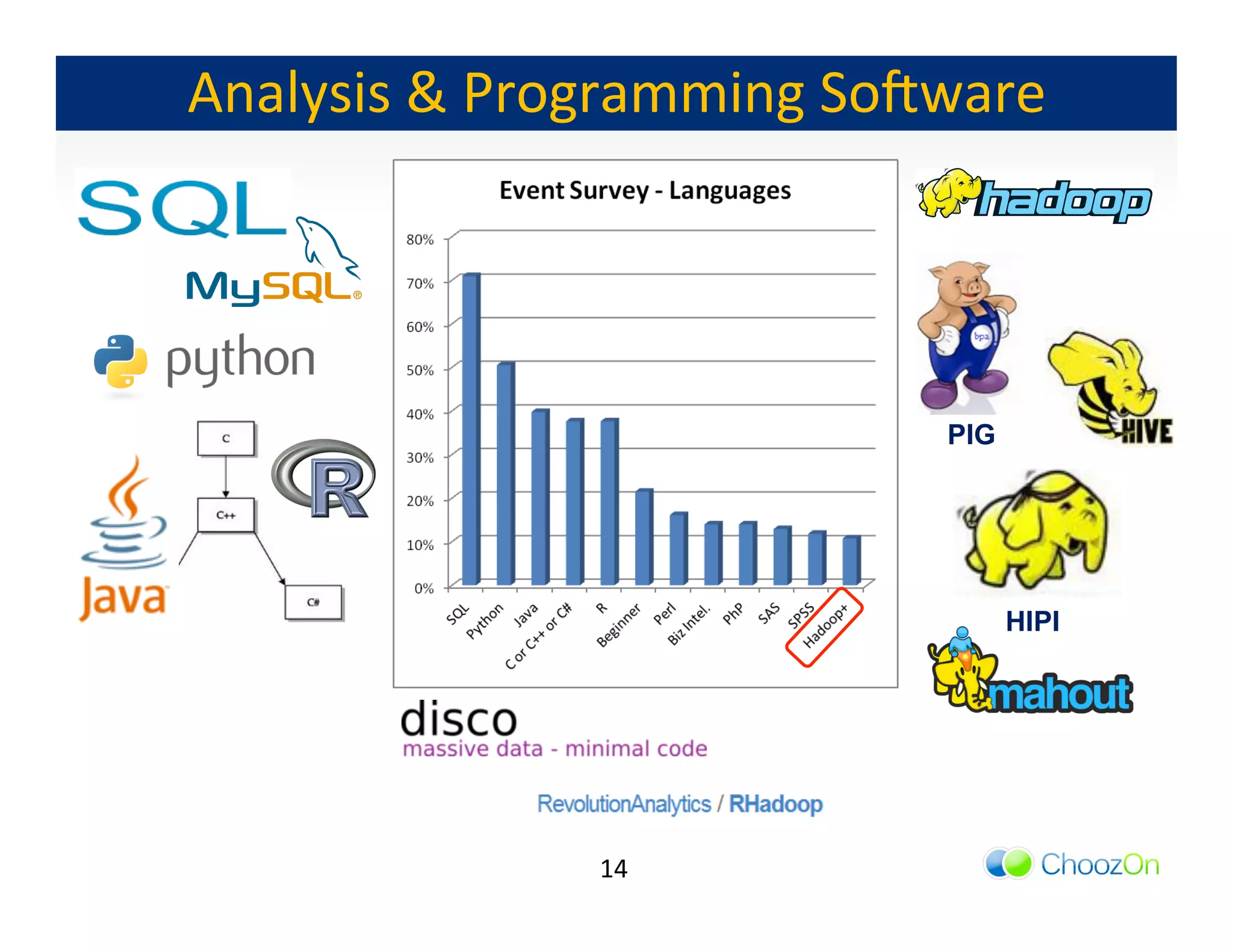 Analysis	
  &	
  Programming	
  Soqware	
  




                                     PIG




                                           HIPI




                    14	
  
 
