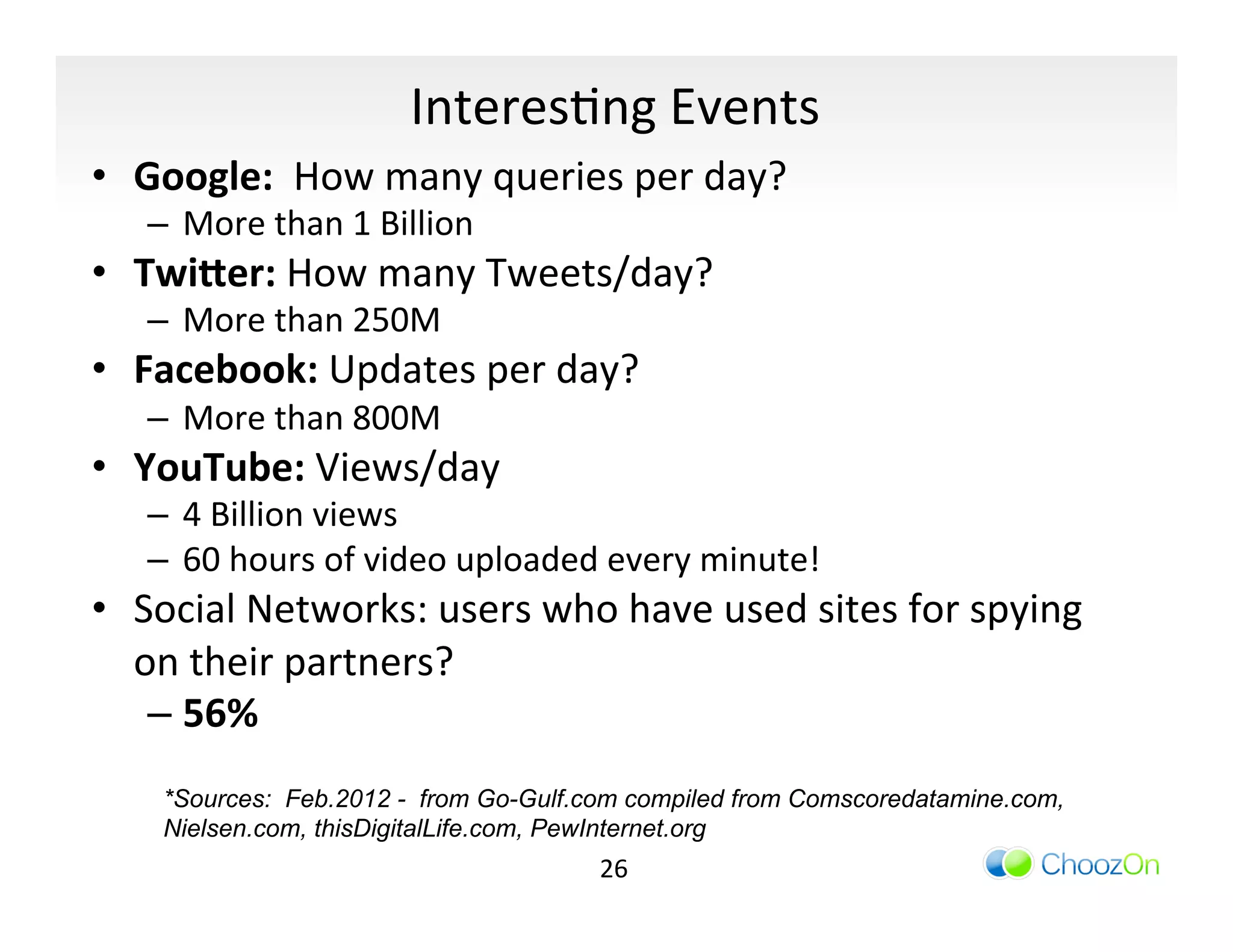 InteresIng	
  Events	
  
•  Google:	
  	
  How	
  many	
  queries	
  per	
  day?	
  
       –  More	
  than	
  1	
  Billion	
  
•  Twi$er:	
  How	
  many	
  Tweets/day?	
  
       –  More	
  than	
  250M	
  
•  Facebook:	
  Updates	
  per	
  day?	
  
       –  More	
  than	
  800M	
  
•  YouTube:	
  Views/day	
  
       –  4	
  Billion	
  views	
  
       –  60	
  hours	
  of	
  video	
  uploaded	
  every	
  minute!	
  
•  Social	
  Networks:	
  users	
  who	
  have	
  used	
  sites	
  for	
  spying	
  
   on	
  their	
  partners?	
  
    –  56%	
  
	
      *Sources: Feb.2012 - from Go-Gulf.com compiled from Comscoredatamine.com,
        Nielsen.com, thisDigitalLife.com, PewInternet.org
                                                  26	
  
 