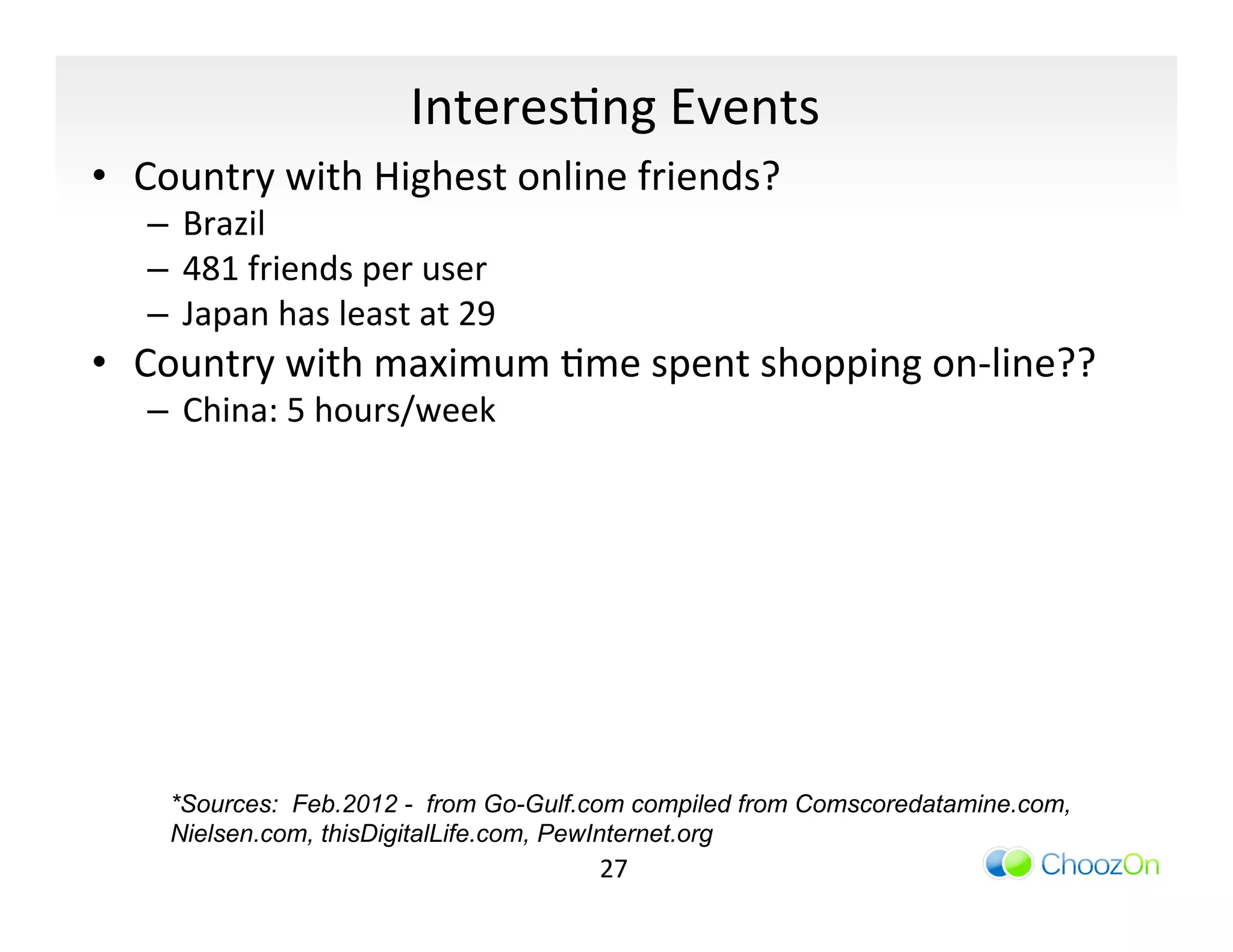InteresIng	
  Events	
  
•  Country	
  with	
  Highest	
  online	
  friends?	
  
       –  Brazil	
  
       –  481	
  friends	
  per	
  user	
  
       –  Japan	
  has	
  least	
  at	
  29	
  
•  Country	
  with	
  maximum	
  Ime	
  spent	
  shopping	
  on-­‐line??	
  
       –  China:	
  5	
  hours/week	
  




	
  



         *Sources: Feb.2012 - from Go-Gulf.com compiled from Comscoredatamine.com,
         Nielsen.com, thisDigitalLife.com, PewInternet.org
                                                  27	
  
 