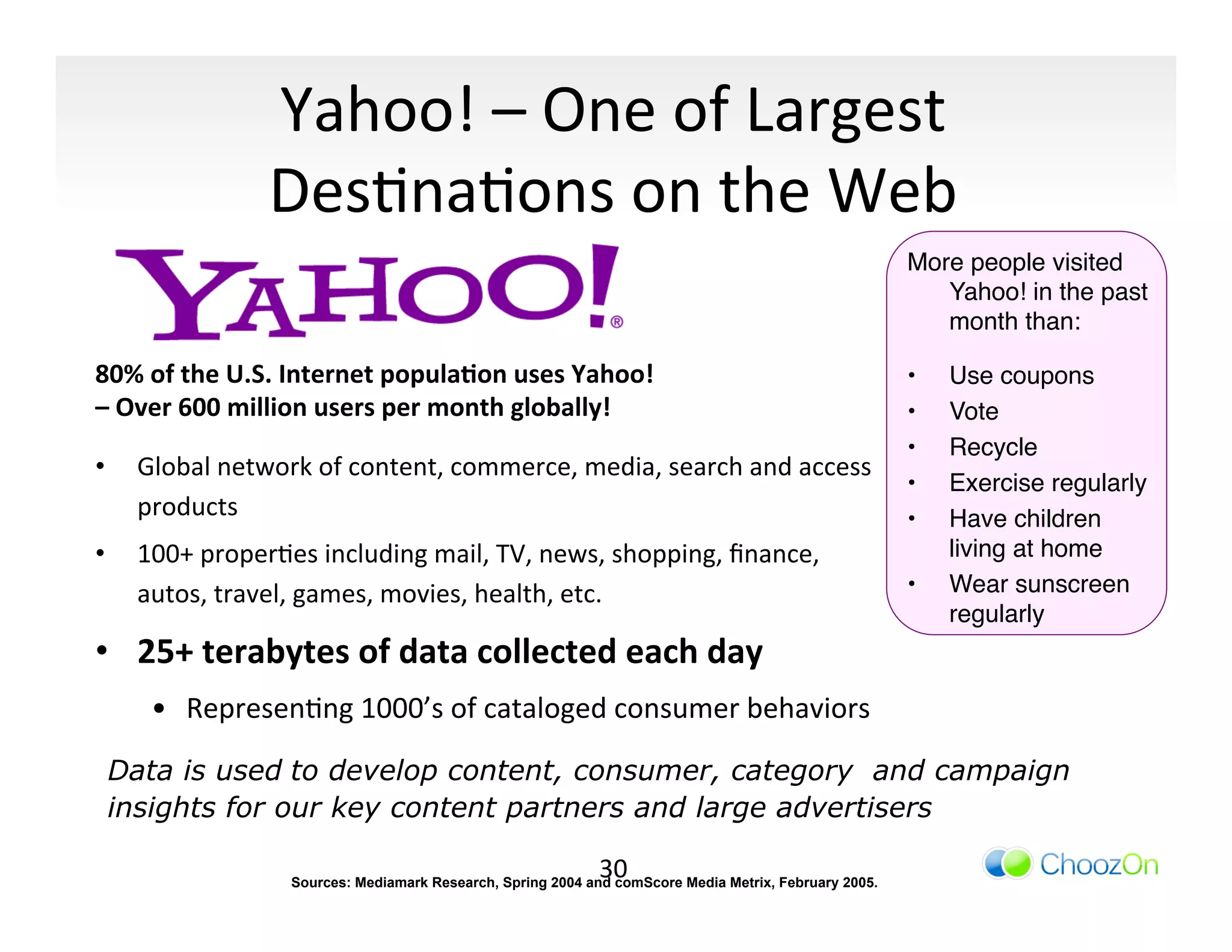 Yahoo!	
  –	
  One	
  of	
  Largest	
  
                       DesInaIons	
  on	
  the	
  Web	
  
                                                                                                               More people visited
                                                                                                                  Yahoo! in the past
                                                                                                                  month than:"
                                                                                                               "

80%	
  of	
  the	
  U.S.	
  Internet	
  popula:on	
  uses	
  Yahoo!	
  	
                                      •    Use coupons"
–	
  Over	
  600	
  million	
  users	
  per	
  month	
  globally!	
                                            •    Vote"
	
  
                                                                                                               •    Recycle"
•       Global	
  network	
  of	
  content,	
  commerce,	
  media,	
  search	
  and	
  access	
  
                                                                                                               •    Exercise regularly"
        products	
                                                                                             •    Have children
•       100+	
  properIes	
  including	
  mail,	
  TV,	
  news,	
  shopping,	
  ﬁnance,	
                           living at home"
        autos,	
  travel,	
  games,	
  movies,	
  health,	
  etc.	
                                            •    Wear sunscreen
                                                                                                                    regularly"
•  25+	
  terabytes	
  of	
  data	
  collected	
  each	
  day	
  
         •  RepresenIng	
  1000’s	
  of	
  cataloged	
  consumer	
  behaviors	
  

       Data is used to develop content, consumer, category and campaign
       insights for our key content partners and large advertisers

                                                                     30	
  
                          Sources: Mediamark Research, Spring 2004 and comScore Media Metrix, February 2005.
 