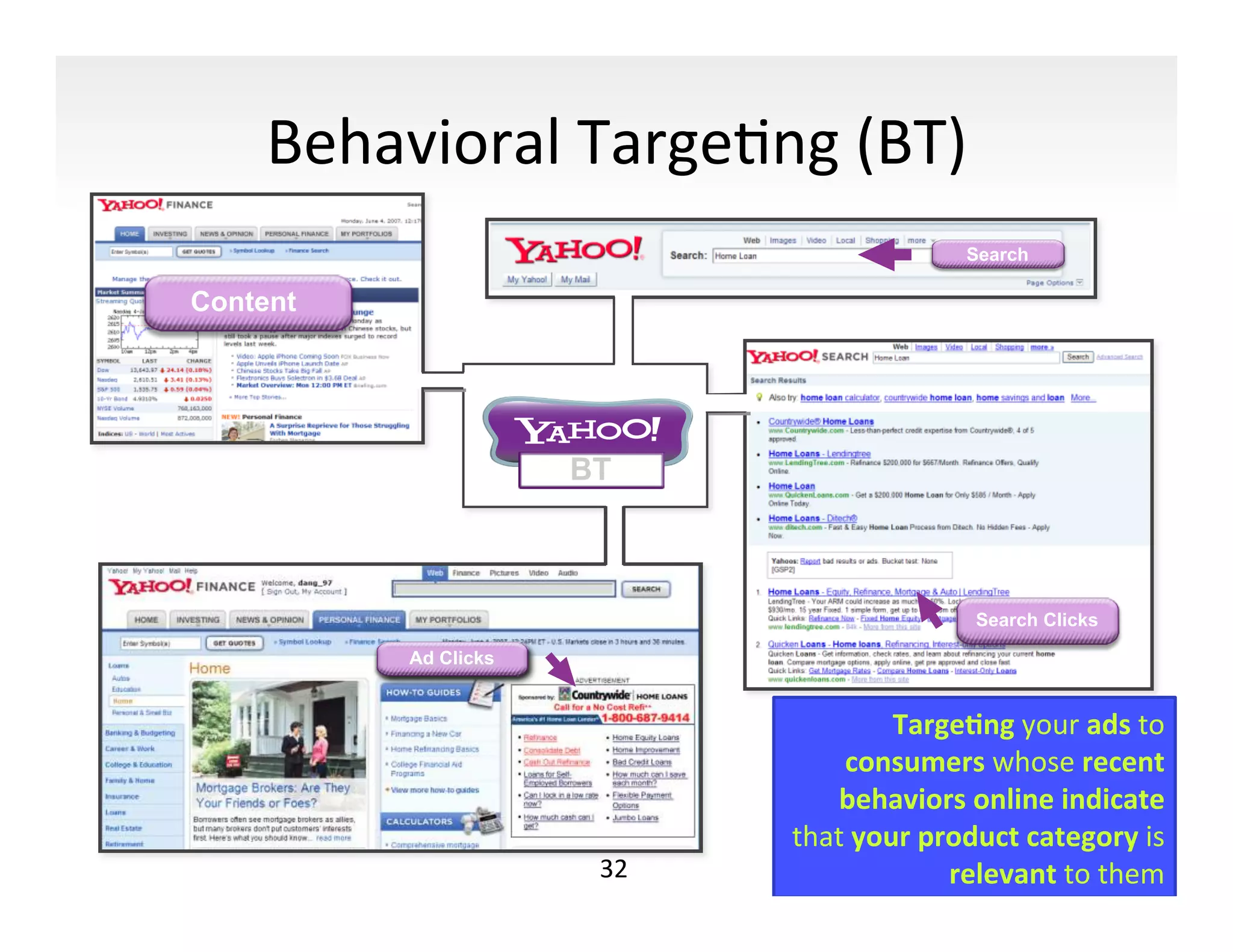 Behavioral	
  TargeIng	
  (BT)	
  
                                                     Search

Content




                       BT



                                                      Search Clicks

           Ad Clicks


                                            Targe:ng	
  your	
  ads	
  to	
  
                                     consumers	
  whose	
  recent	
  
                                     behaviors	
  online	
  indicate	
  
                                 that	
  your	
  product	
  category	
  is	
  
                        32	
                       relevant	
  to	
  them	
  
 