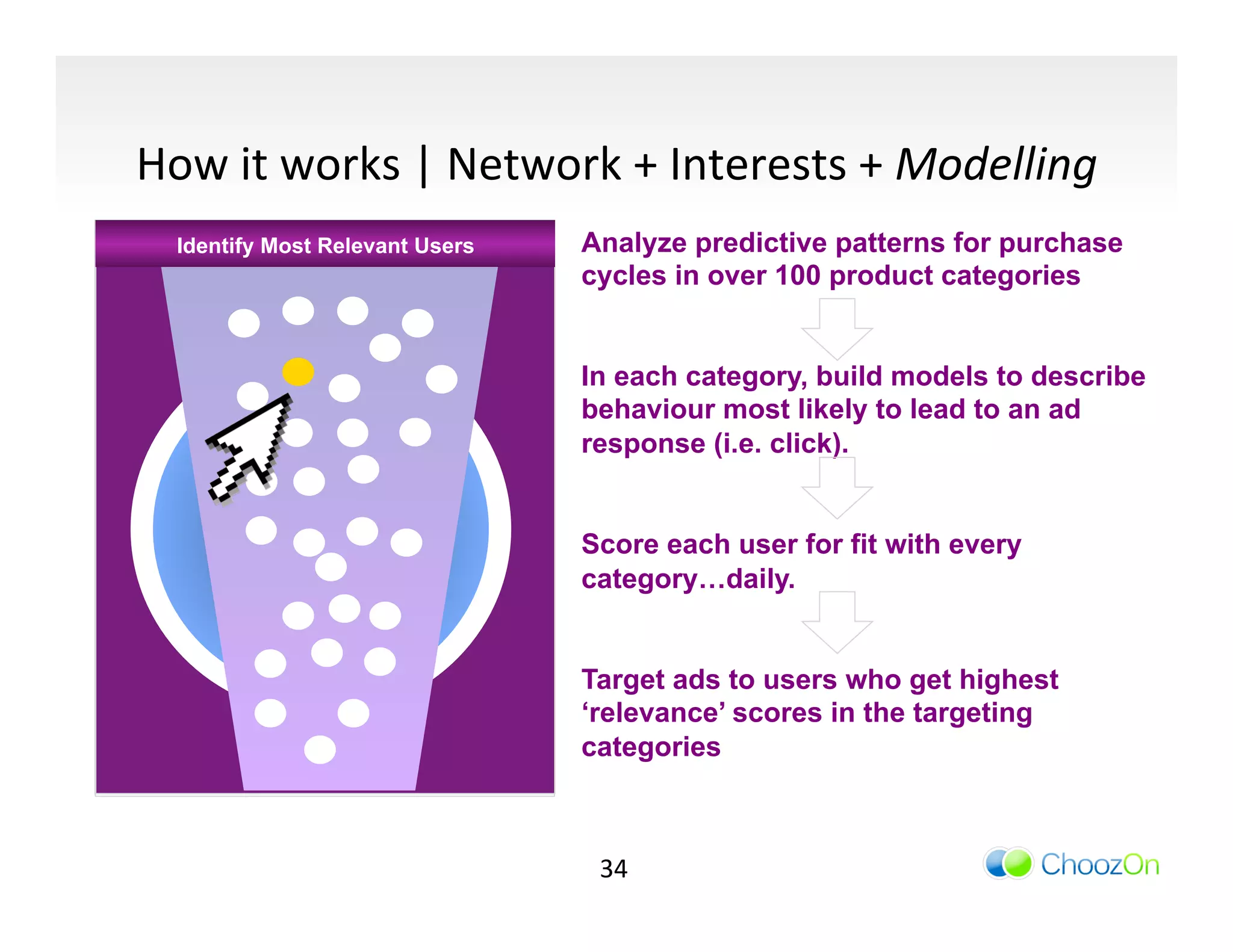 How	
  it	
  works	
  |	
  Network	
  +	
  Interests	
  +	
  Modelling	
  
 Varying ProductRelevant Users
   Identify Users to the Models
    Rewarding Good Behaviour
    Match Most Purchase Cycles    Analyze predictive patterns for purchase
                                  cycles in over 100 product categories


                                  In each category, build models to describe
                                  behaviour most likely to lead to an ad
                                  response (i.e. click).


                                  Score each user for fit with every
                                  category…daily.


                                  Target ads to users who get highest
                                  ‘relevance’ scores in the targeting
                                  categories



                                   34	
  
 
