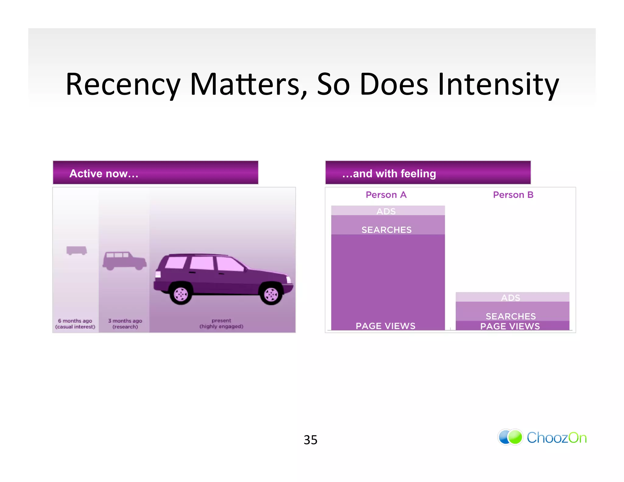 Recency	
  Ma]ers,	
  So	
  Does	
  Intensity	
  

Active now…                     …and with feeling




                       35	
  
 