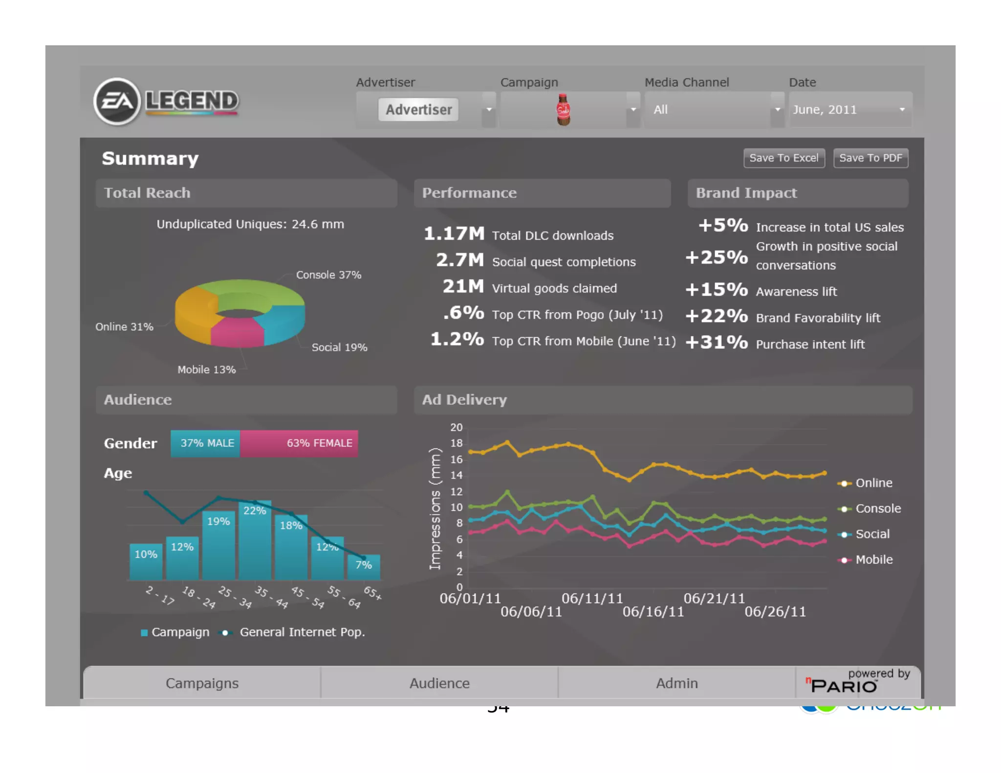 Big	
  Data	
  in	
  AcIon:	
  EA	
  Legend	
  




                      54	
  
 