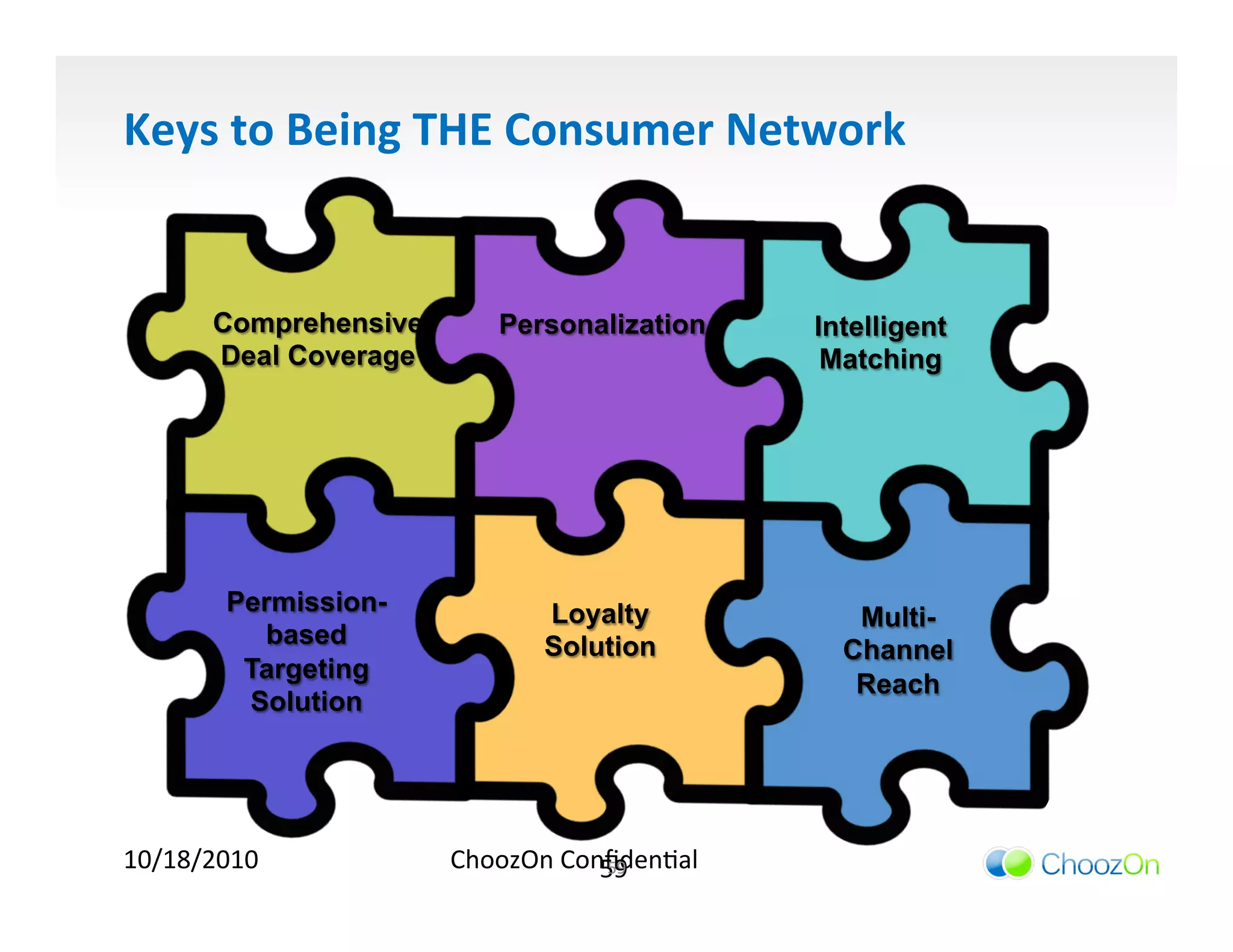 Keys	
  to	
  Being	
  THE	
  Consumer	
  Network	
  


        Comprehensive       Personalization         Intelligent
        Deal Coverage                                Matching




          Permission-            Loyalty               Multi-
            based                Solution             Channel
           Targeting
                                                       Reach
           Solution




10/18/2010	
            ChoozOn	
  ConﬁdenIal	
  
                                      59	
  
                                       59	
  
 