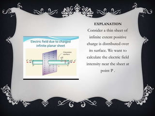 EXPLANATION
Consider a thin sheet of
infinite extent positive
charge is distributed over
its surface. We want to
calculate the electric field
intensity near the sheet at
point P .
 