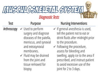 Diagnostic Tests
Test Purpose Nursing Interventions
Arthroscopy  Used to perform
surgery and diagnose
diseases of the pat...