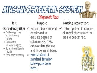 Diagnostic Tests
Test Purpose Nursing Interventions
Bone density (BD)
 Dual energy x-ray
absorptiometry
(DEXA)
 Quantita...