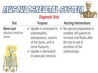Diagnostic Tests
Test Purpose Nursing Interventions
Bone scan
(Nuclear medicine
scans)
 Uptake is increased in
osteomyeli...