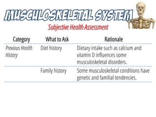Subjective Health Assessment
Category What to Ask Rationale
Previous Health
History
Diet history Dietary intake such as ca...