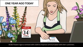 USAN: A Customer Engagement Love Story for Valentine's Day