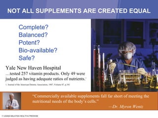 NOT ALL SUPPLEMENTS ARE CREATED EQUAL Yale New Haven Hospital   … tested 257 vitamin products. Only 49 were judged as having adequate ratios of nutrients. 1 1. Journal of the American Dietetic Association, 1987, Volume 87, p.341 Complete? Balanced? Potent? Bio-available? Safe? “ Commercially available supplements fall far short of meeting the nutritional needs of the body’s cells.” — Dr. Myron Wentz 
