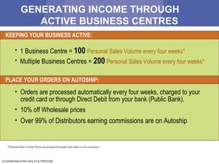 GENERATING INCOME THROUGH  ACTIVE BUSINESS CENTRES KEEPING YOUR BUSINESS ACTIVE: *Personal Sales Volume Points are produced through retail sales to your customers. 1 Business Centre =  100   Personal Sales Volume   every four weeks* Multiple Business Centres =  200   Personal Sales Volume   every four weeks* PLACE YOUR ORDERS ON AUTOSHIP: Orders are processed automatically every four weeks, charged to your credit card or through  Direct Debit from your bank (Public Bank) . 10% off Wholesale prices Over 99% of Distributors earning commissions are on Autoship 