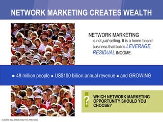 NETWORK MARKETING CREATES WEALTH NETWORK MARKETING   is not  just  selling. It is a home-based business that builds  LEVERAGE ,  RESIDUAL  INCOME. ●  48 million people  ●  US$100 billion annual revenue  ●  and GROWING WHICH NETWORK MARKETING OPPORTUNITY SHOULD YOU CHOOSE? ? 