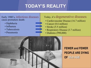 TODAY’S REALITY Early 1900’s,  infectious diseases  cause premature death: •  Diphtheria •  Influenza •  Tuberculosis •  Pneumonia FEWER and FEWER PEOPLE ARE DYING OF  OLD AGE Today, it’s  degenerative diseases : •  Cardiovascular Disease (16.7 million) •  Cancer (8.6 million) •  Stroke (5.5 million) •  Respiratory Disease (3.7 million) •  Diabetes (990,000) 