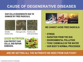 CAUSE OF DEGENERATIVE DISEASES OUR CELLS DEGENERATE DUE TO  DAMAGE BY FREE RADICALS. ARE WE GETTING ALL THE NUTRIENTS WE NEED FROM OUR FOOD? GOOD NUTRITION  CAN PROTECT OUR CELLS, AND REPAIR DAMAGES. Healthy human cells. Damaged cells. Similar cells  with antioxidant. STRESS RADIATION FROM THE SUN ENVIRONMENTAL POLLUTION TOXIC CHEMICALS IN THE WATER OUR BODY’S NORMAL PROCESSES WE CANNOT AVOID FREE RADICALS: 