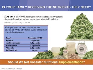 IS YOUR FAMILY RECEIVING THE NUTRIENTS THEY NEED? NOT ONE  of  16,000  Americans surveyed obtained 100 percent of essential nutrients such as magnesium, vitamin E, and zinc. 1   1. USDA Survey: Nutrition Today, Jan./Feb. 1999. Should We Not Consider Nutritional  Supplementation ? W hat you must eat to receive an optimal amount of 400 IU of vitamin E, one of the most powerful  antioxidants : Food To obtain 400 IU Spinach 33 pounds Sunflower seeds 1.2 pounds Wheat germ 5.2 pounds Almonds 2.2 pounds Safflower oil 1 quart 