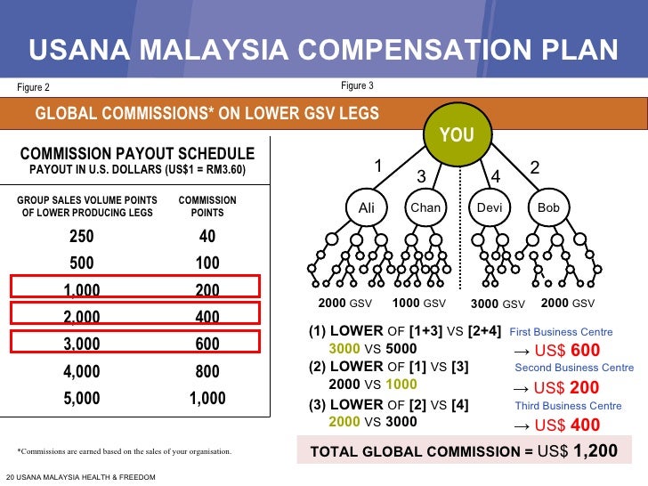 Usana rank advancement 2020 picture