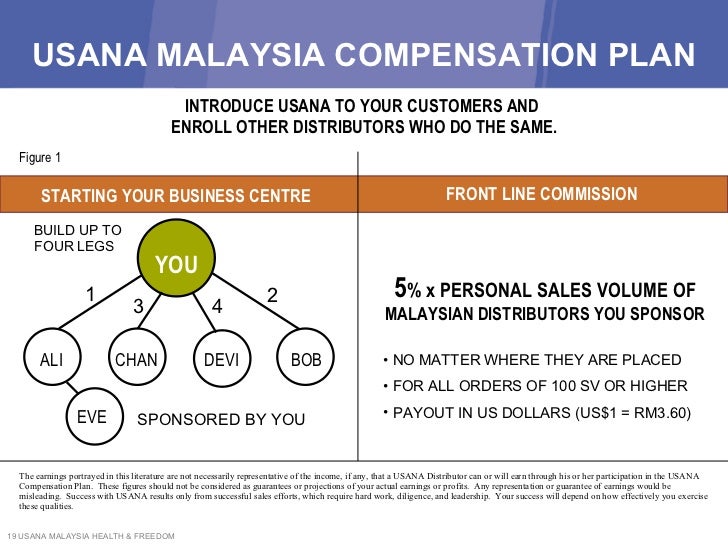 Usana diamond director income malaysia picture