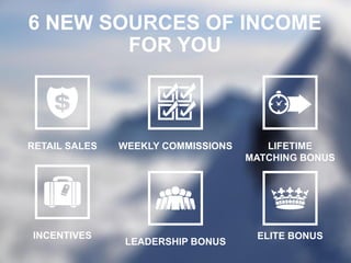 6 NEW SOURCES OF INCOME
FOR YOU
RETAIL SALES WEEKLY COMMISSIONS LIFETIME
MATCHING BONUS
INCENTIVES
LEADERSHIP BONUS
ELITE BONUS
 