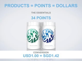 PRODUCTS = POINTS = DOLLARS
THE ESSENTIALS
34 POINTS
CONVERSION
USD1.00 = SGD1.42
 