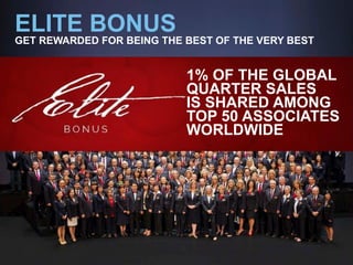 ELITE BONUS
GET REWARDED FOR BEING THE BEST OF THE VERY BEST
1% OF THE GLOBAL
QUARTER SALES
IS SHARED AMONG
TOP 50 ASSOCIATES
WORLDWIDE
 