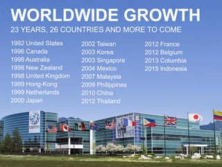 WORLDWIDE GROWTH
23 YEARS, 26 COUNTRIES AND MORE TO COME
1992 United States
1996 Canada
1998 Australia
1998 New Zealand
1998 United Kingdom
1999 Hong-Kong
1999 Netherlands
2000 Japan
2002 Taiwan
2003 Korea
2003 Singapore
2004 Mexico
2007 Malaysia
2009 Philippines
2010 China
2012 Thailand
2012 France
2012 Belgium
2013 Columbia
2015 Indonesia
 
