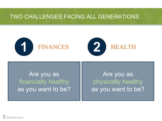 TWO CHALLENGES FACING ALL GENERATIONS 2   Health & Freedom Are you as financially healthy as you want to be? 1 FINANCES Are you as physically healthy as you want to be? 2 HEALTH 