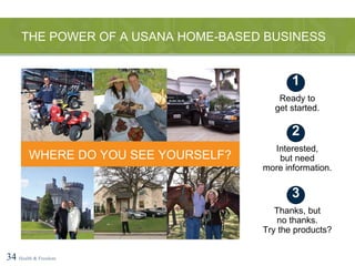 THE POWER OF A USANA HOME-BASED BUSINESS 34   Health & Freedom WHERE DO YOU SEE YOURSELF? Ready to get started. 1 Interested, but need more information. 2 Thanks, but no thanks. Try the products? 3 