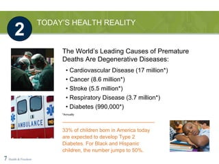 TODAY’S HEALTH REALITY 7   Health & Freedom The World’s Leading Causes of Premature Deaths Are Degenerative Diseases: •  Cardiovascular Disease (17 million*) •  Cancer (8.6 million*) •  Stroke (5.5 million*) •  Respiratory Disease (3.7 million*) •  Diabetes (990,000*) *Annually 2 ________________________________ 33% of children born in America today are expected to develop Type 2 Diabetes. For Black and Hispanic children, the number jumps to 50%. 