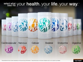 Usana Presentation