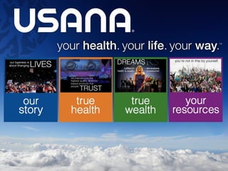Usana Presentation