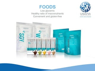 FOODS
Low glycemic
Healthy ratio of macronutrients
Convenient and gluten-free
 