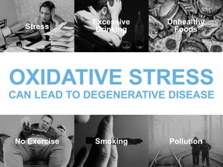 OXIDATIVE STRESS
CAN LEAD TO DEGENERATIVE DISEASE
Stress
Excessive
Drinking
Unhealthy
Foods
No Exercise Smoking Pollution
 