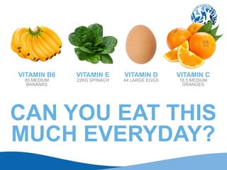 VITAMIN B6
85 MEDIUM
BANANAS
VITAMIN E
22KG SPINACH
VITAMIN D
44 LARGE EGGS
VITAMIN C
18.5 MEDIUM
ORANGES
CAN YOU EAT THIS
MUCH EVERYDAY?
 