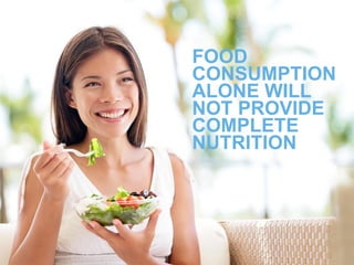 FOOD
CONSUMPTION
ALONE WILL
NOT PROVIDE
COMPLETE
NUTRITION
 