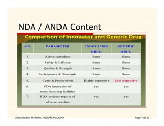 NDA / ANDA Content




Girish Swami, M.Pharm, PGDIPR, PGDDRA   Page 7 of 30
 